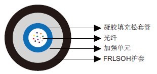 Central Loose Tube Optical Fiber Cables